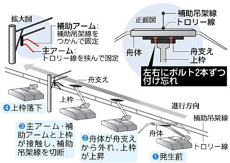东海道新干线事故